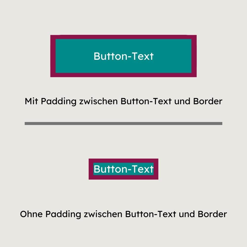 Das Bild veranschaulicht, wie ein Button aussieht, wenn er einmal mit dem CSS-Wert Padding versehen wird und einmal ohne. Ohne Padding klebt der Text am Rand (border) und mit Padding ist ein Innenabstand zwischen dem Text und dem Rand (border) zu sehen.